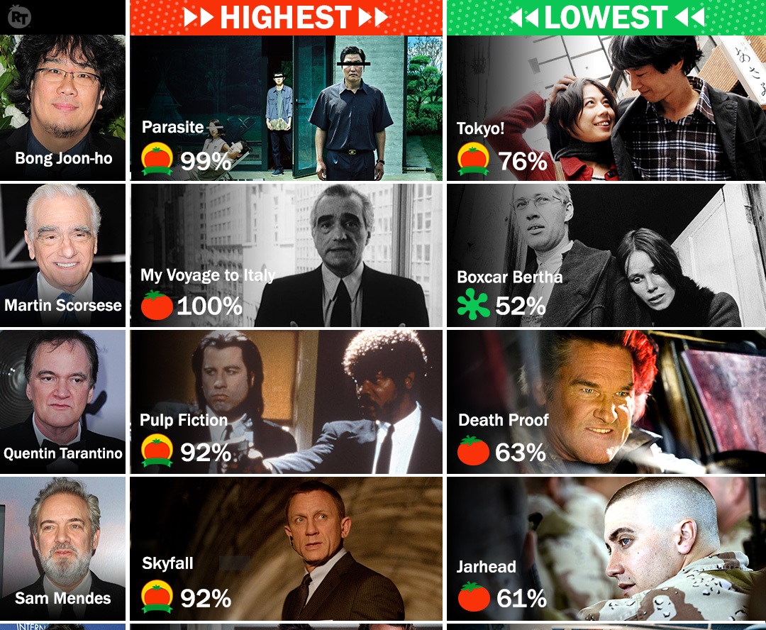 अप्रिल २५ मा आयोजना हुने ९३ औं अस्करको मनोनयन सार्वजनिक